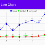 MPAndroidChart Library Android Studio Yang Cukup Mumpuni Untuk