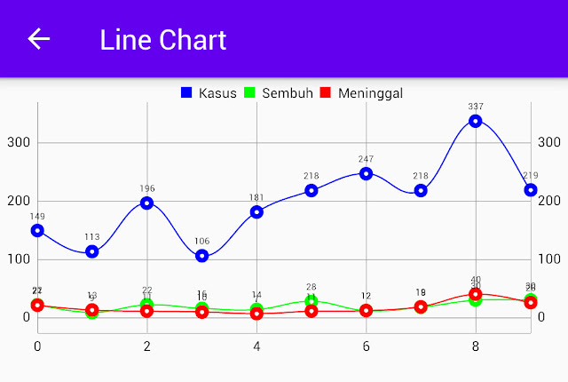 MPAndroidChart Library Android Studio Yang Cukup Mumpuni Untuk 