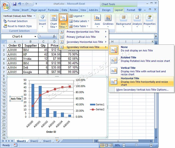 MS Excel 2007 Create A Chart With Two Y axes And One Shared X axis 