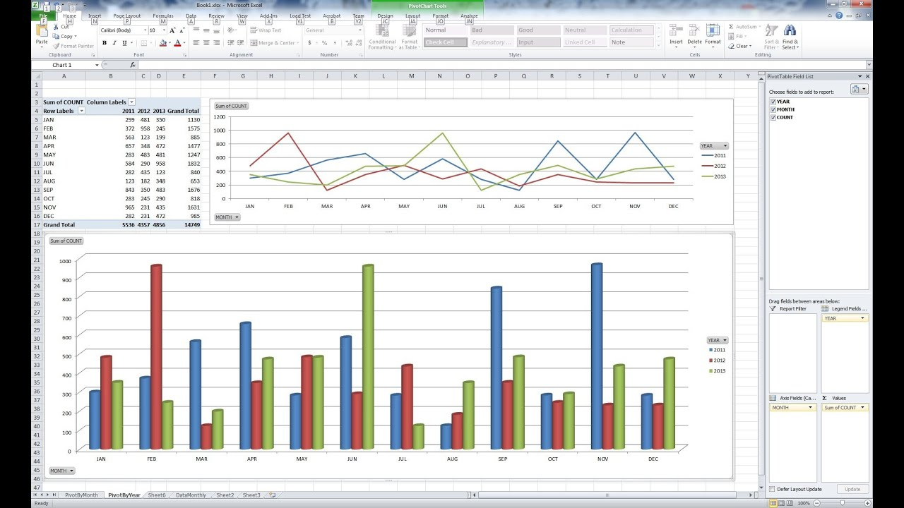 MS Excel Pivot Table And Chart For Yearly Monthly Summary YouTube