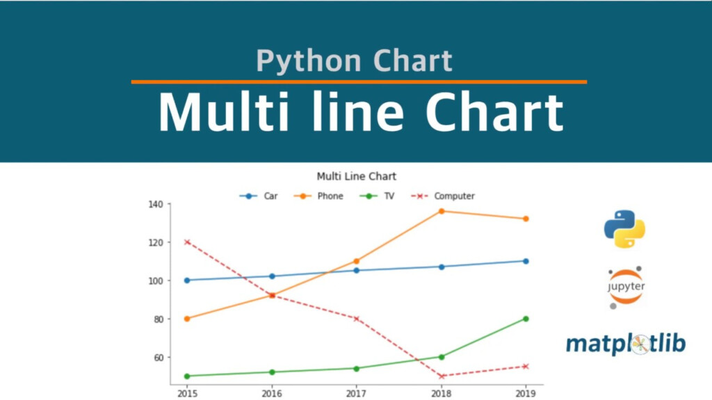 Multi Line Chart legend Out Of The Plot With Matplotlib Python 