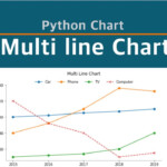Multi Line Chart legend Out Of The Plot With Matplotlib Python