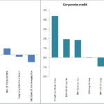 Multiple Bar Charts On One Axis In Excel Super User