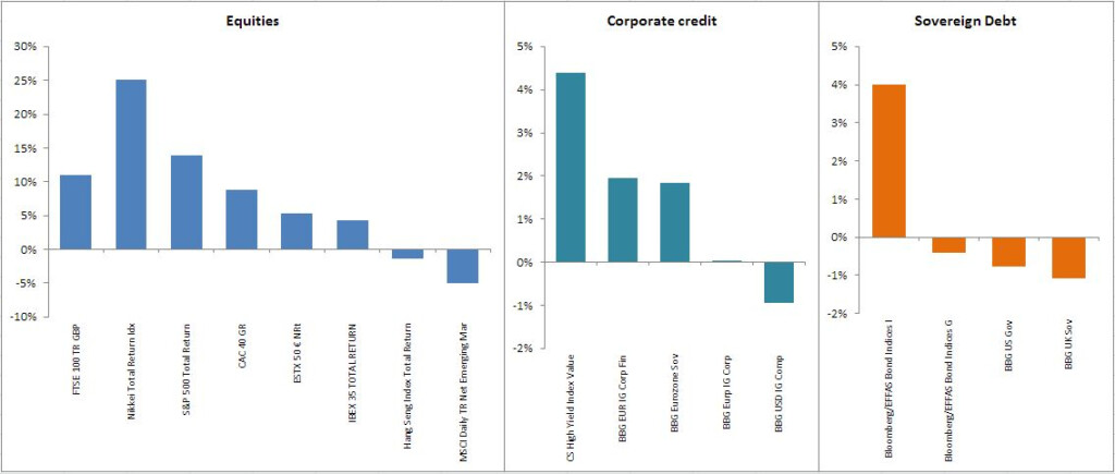 Multiple Bar Charts On One Axis In Excel Super User