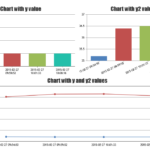 Multiple Charts From One JSON Result CanvasJS Charts