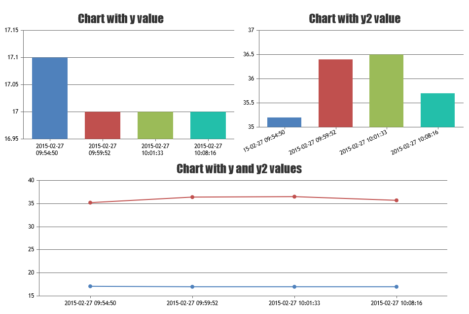 Multiple Charts From One JSON Result CanvasJS Charts