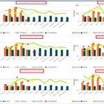 Multiple Charts With Multiple Lines And Multiple Columns Power BI