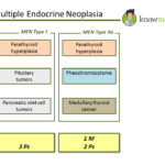 Multiple Endocrine Neoplasia Tumblr
