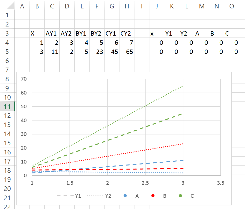 Multiple Legends In Excel Chart Stack Overflow