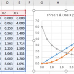 Multiple Series In One Excel Chart Peltier Tech