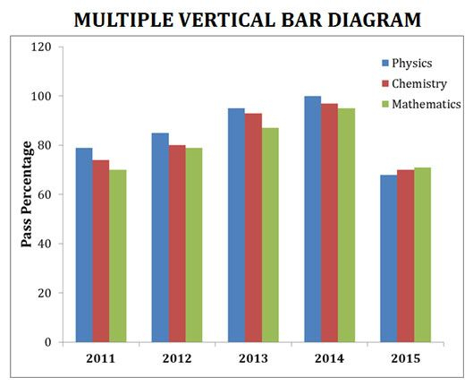 Multiple Vertical Bar Diagram Line Graphs Diagram Histogram