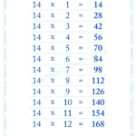 Multiplication 14 Times Table Times Tables 16 Times Table Kids Math