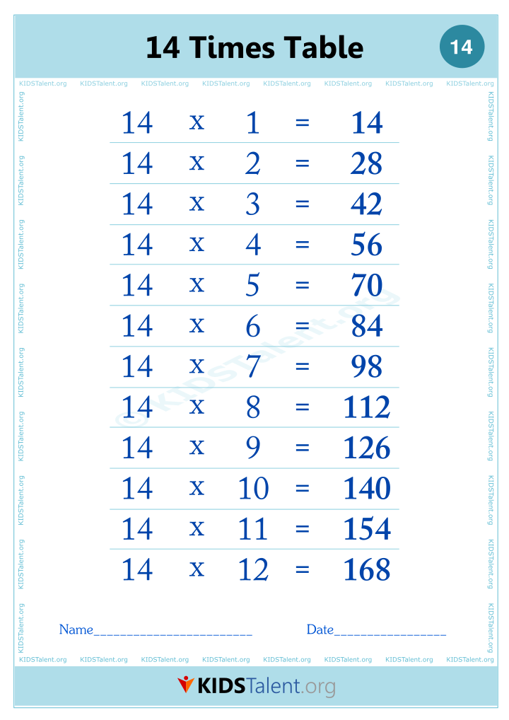 Multiplication 14 Times Table Times Tables 16 Times Table Kids Math