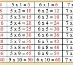 Multiplication board chart 1 small Multiplication Montessori Math