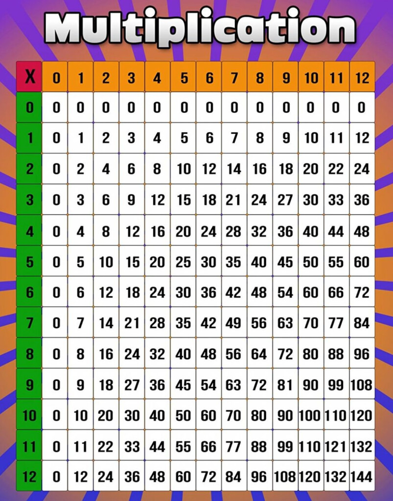 Multiplication Chart 0 12 Pdf PrintableMultiplication