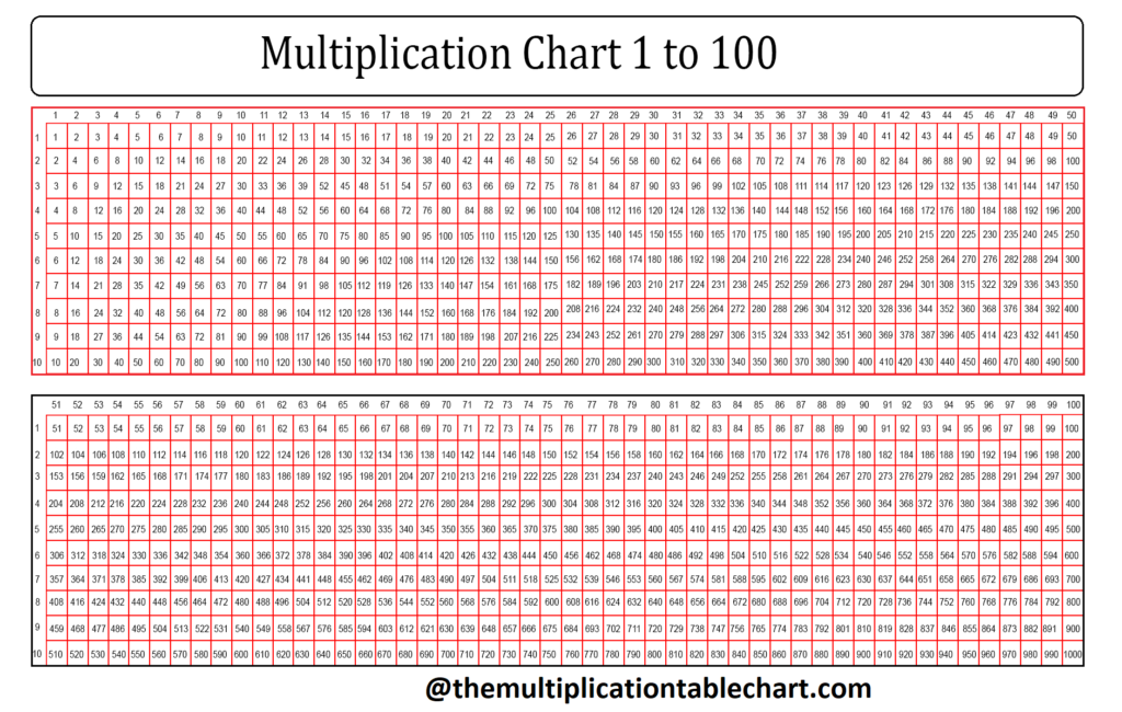 Multiplication Chart 1 1000 E Jurnal