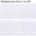 Multiplication Chart 1 100000 Fogueira Molhada