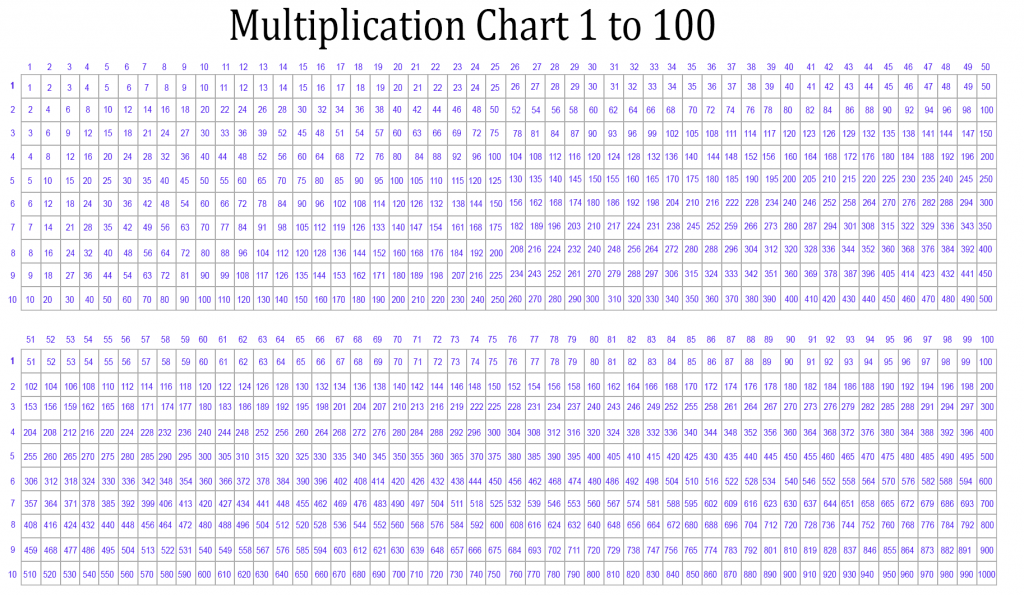 Multiplication Chart 1 100000 Fogueira Molhada