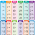 Multiplication Chart 1 13 Vatan vtngcf With Printable Multiplication