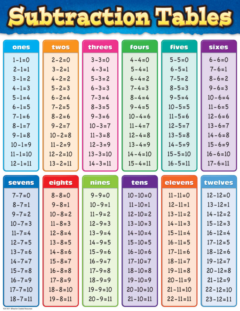 Multiplication Chart 1 13 Vatan vtngcf With Printable Multiplication 