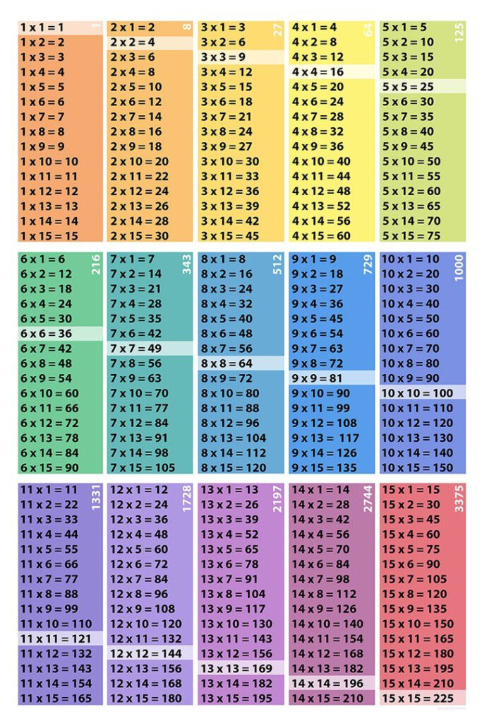 Multiplication Chart 1 15 Printable Blank Leonard Burton s 