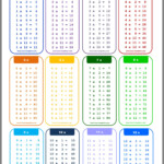 Multiplication Chart 1 15 PrintableMultiplication