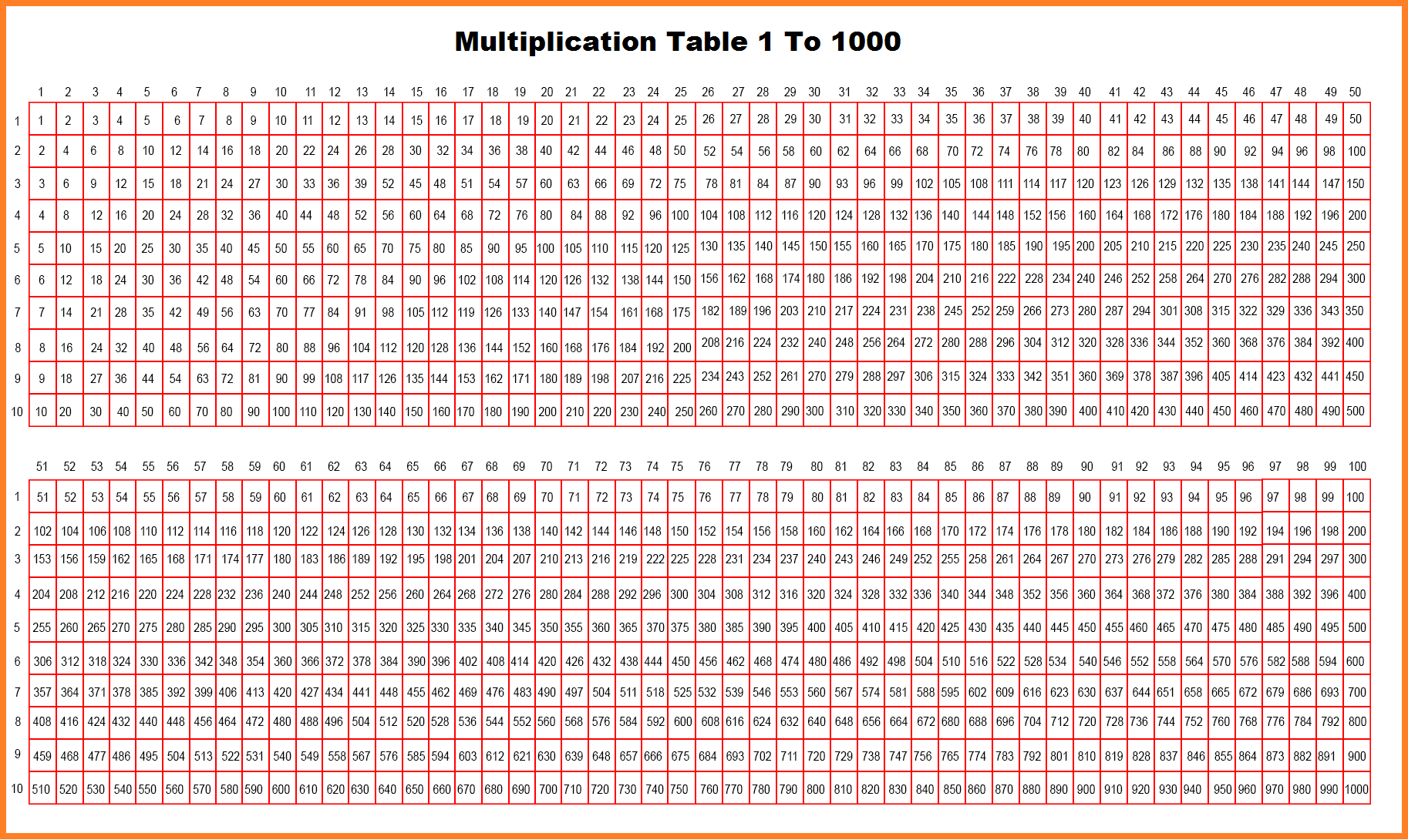Multiplication Chart 1 To 1000 Printable The Multiplication Table