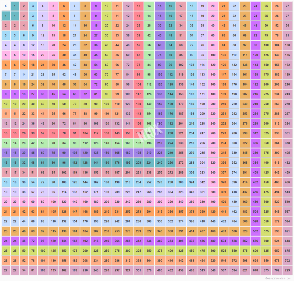 Multiplication Chart 400 Printable Multiplication Flash Cards