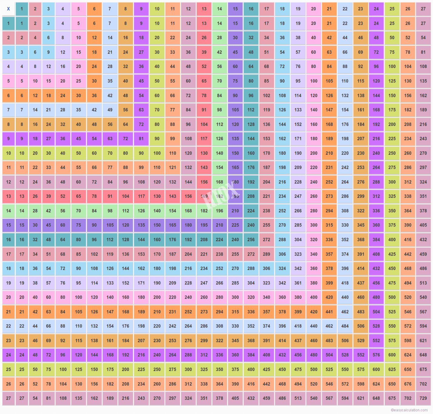 Multiplication Chart 400 Printable Multiplication Flash Cards