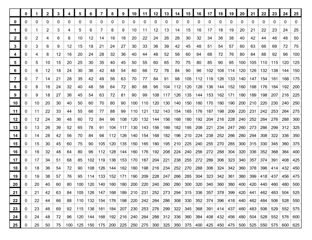 Multiplication Chart 5th Grade Printable Multiplication Flash Cards