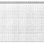 Multiplication Chart 5th Grade Printable Multiplication Flash Cards