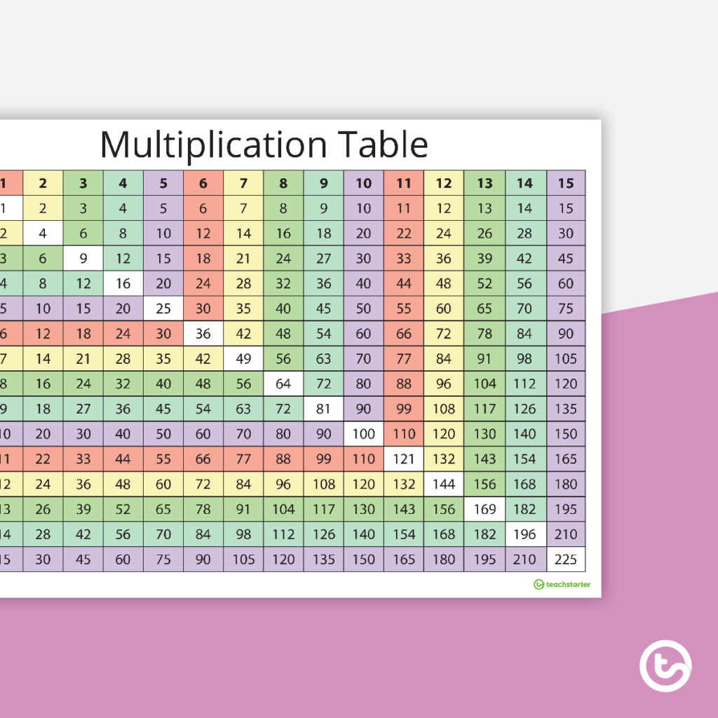 Multiplication Chart 6th Grade AlphabetWorksheetsFree