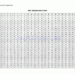 Multiplication Chart 75 PrintableMultiplication