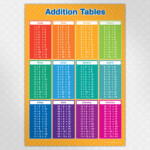 Multiplication Chart 80 80 PrintableMultiplication