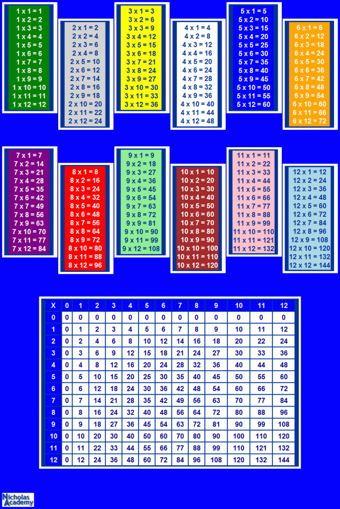 Multiplication Chart 90 PrintableMultiplication