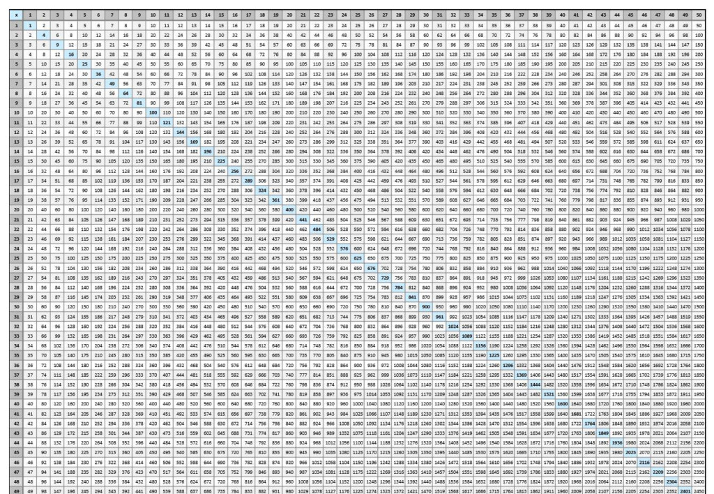 Multiplication Chart All The Way To 100 Printable Multiplication 