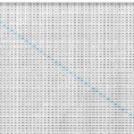 Multiplication Chart All The Way To 100 Printable Multiplication