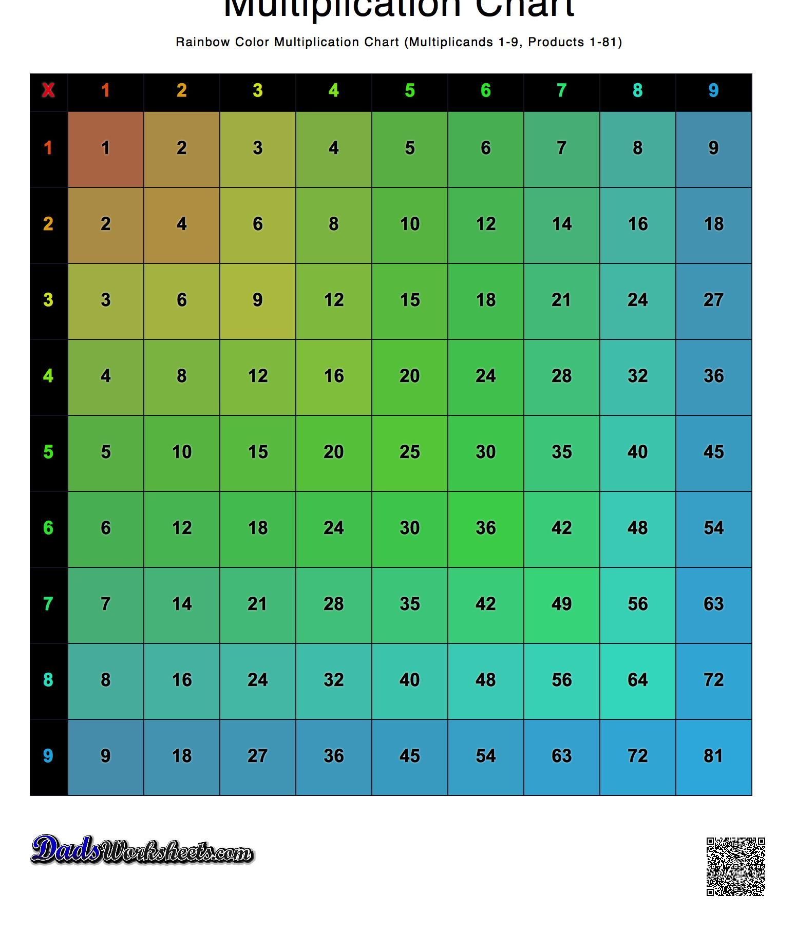 free-printable-rainbow-multiplication-chart-2022-multiplication-chart