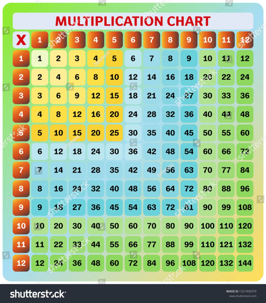 Multiplication Chart For Education Colorful Multiplication Table 