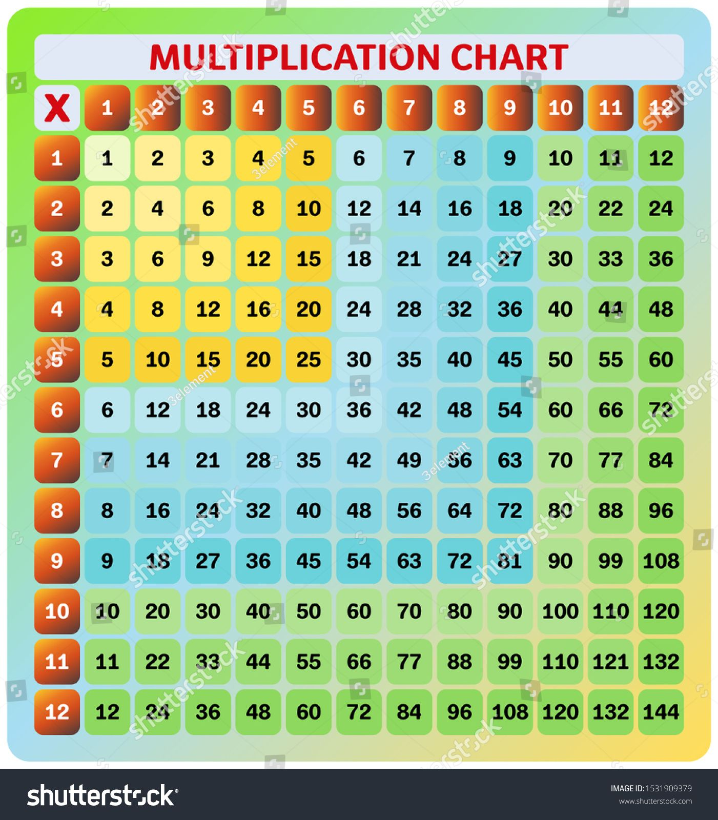 Multiplication Chart 1-80 Coler 2023 - Multiplication Chart Printable