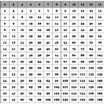Multiplication Chart Multiplication Chart Multiplication