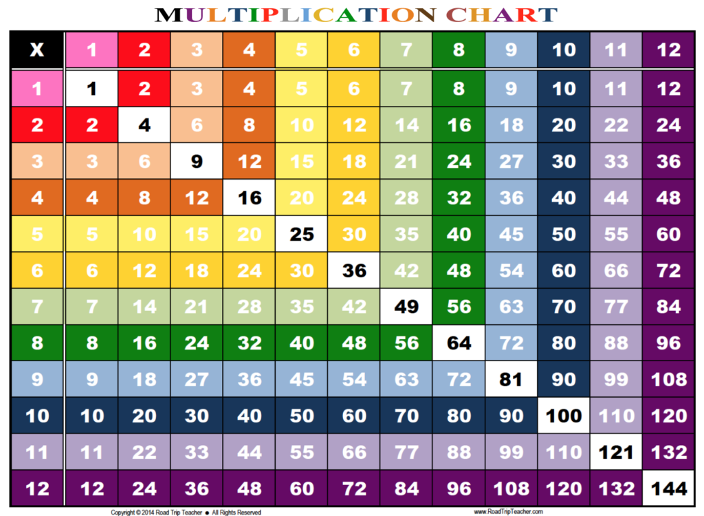 Multiplication Chart Printable Google Search Multiplication Chart 