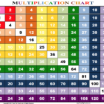 Multiplication Chart Printable Google Search Multiplication Chart