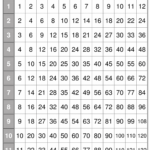 Multiplication Chart Super Teacher PrintableMultiplication