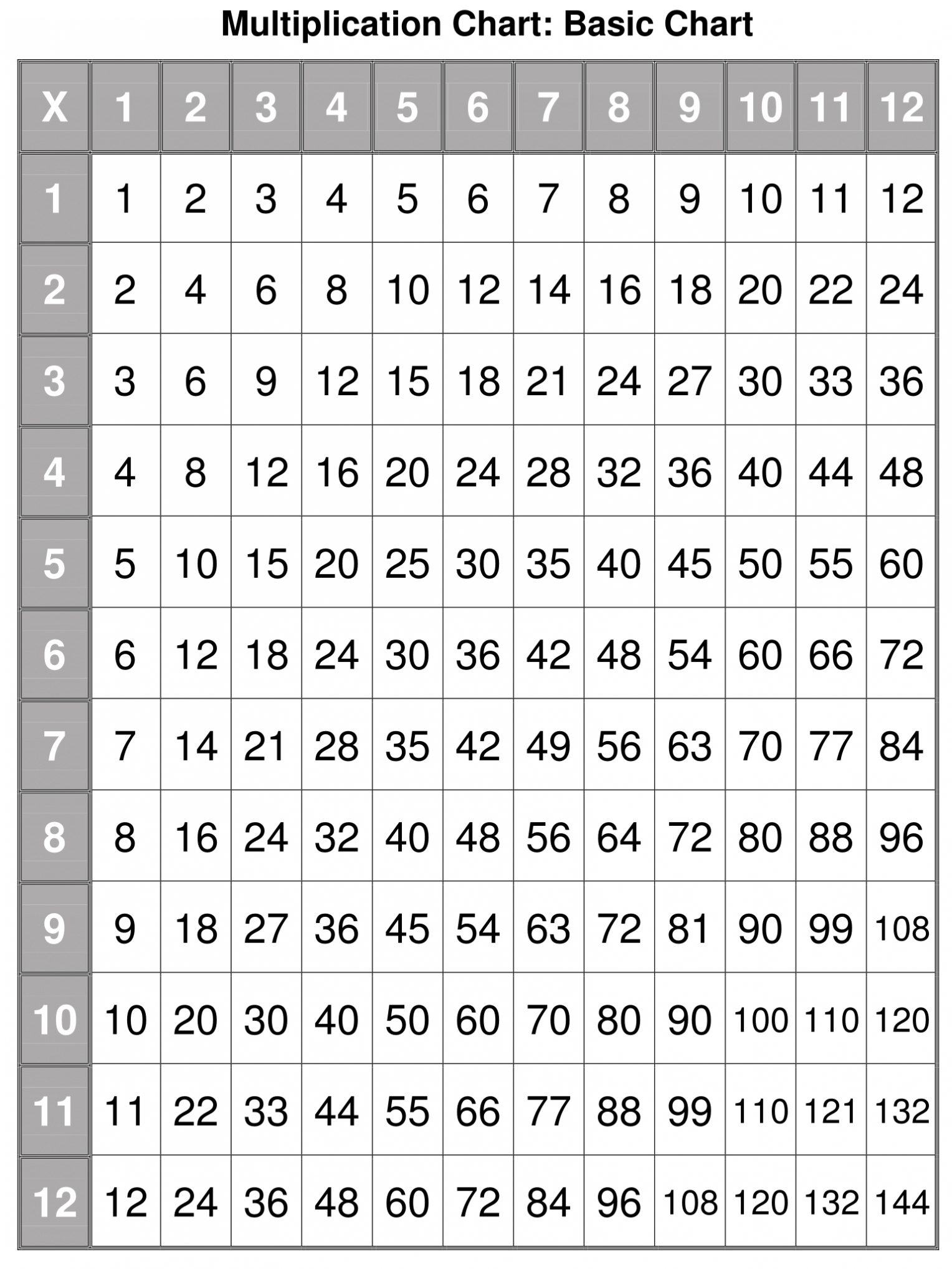 Multiplication Chart Super Teacher PrintableMultiplication