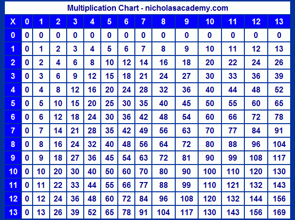 Multiplication Chart To 13 Thirteen Times Table Chart Free To Print 