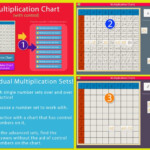 Multiplication Charts Montessori Math For Kids By Rantek Inc