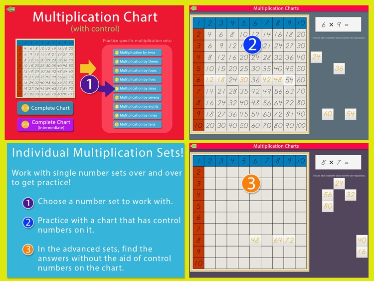 Multiplication Charts Montessori Math For Kids By Rantek Inc 