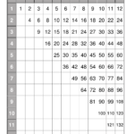 Multiplication Factor Chart