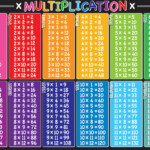Multiplication Smart Poly Chart Space Saver Ashley Productions